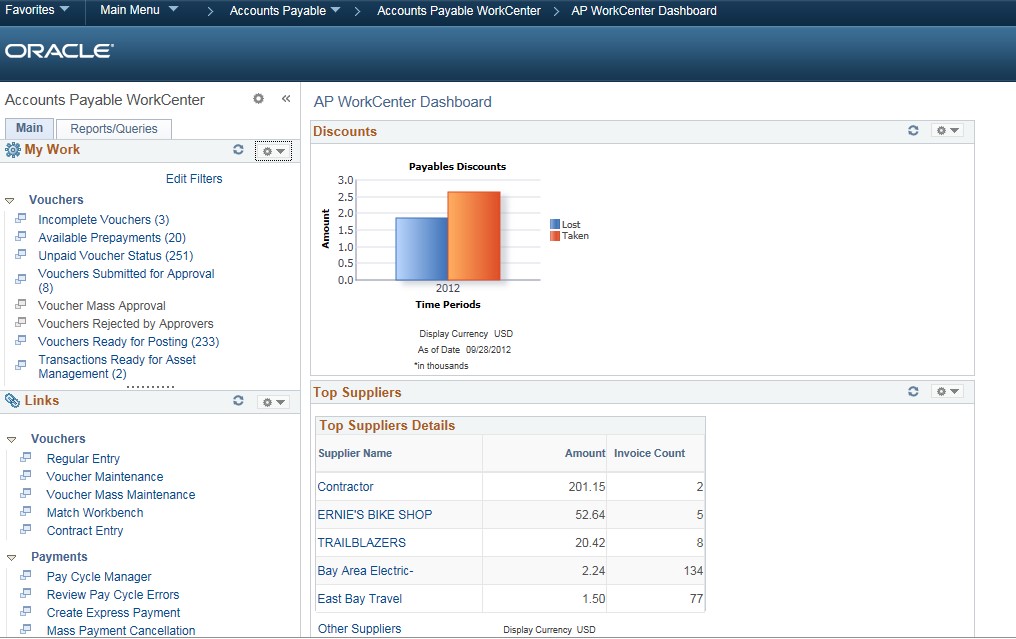 AP WorkCenter Dashboard