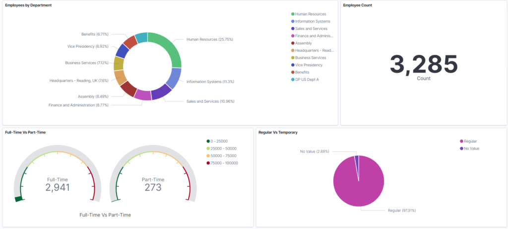 Kibana Workforce Composition dashboard