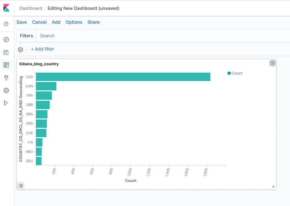 editing new dashboard