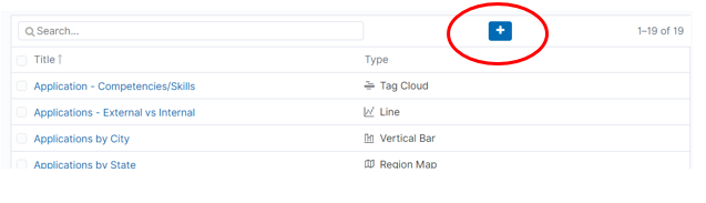 + icon for creating a new Kibana dashboard