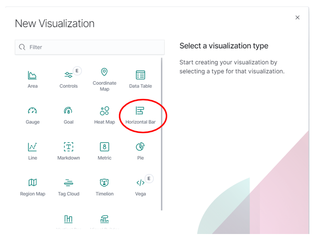 Visualization Type
