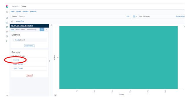 x-axis