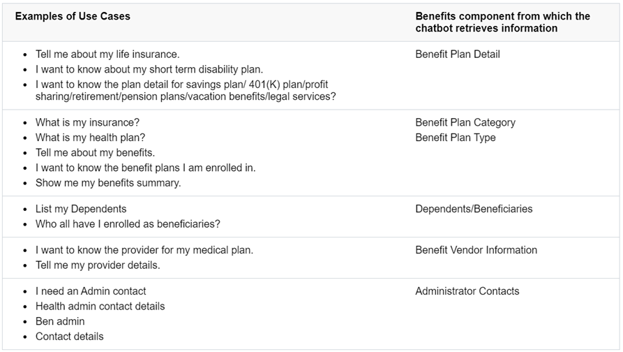 Benefits Assistant Chatbot - Chart
